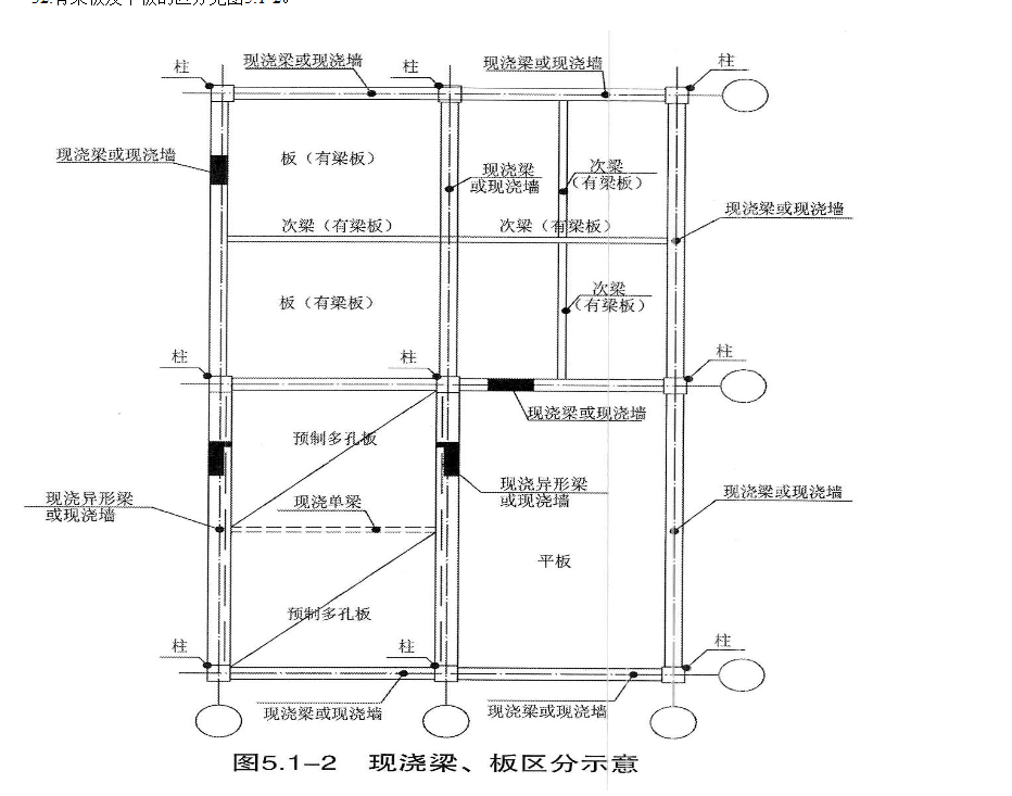 无梁板