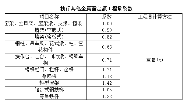 金属面油漆