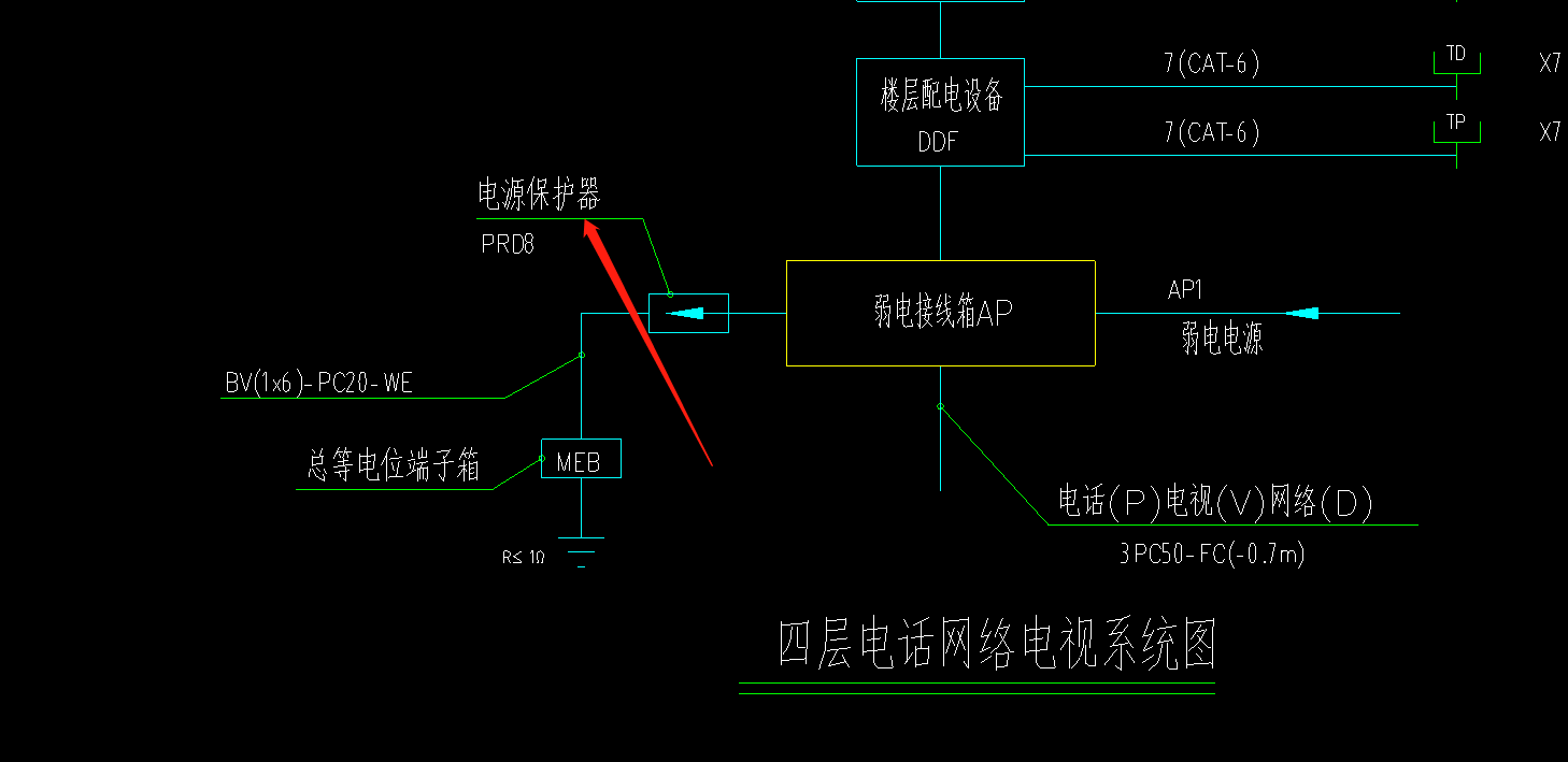 套哪个定额