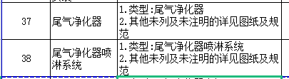 定额