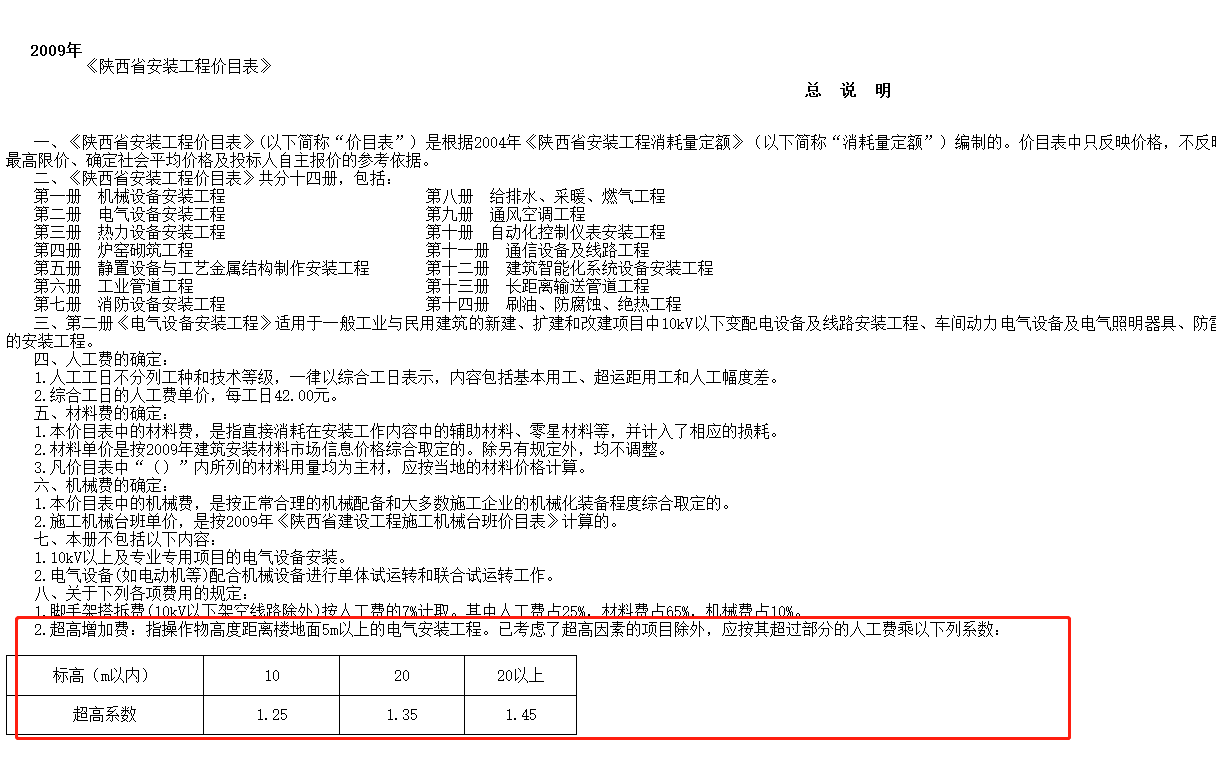 消耗量