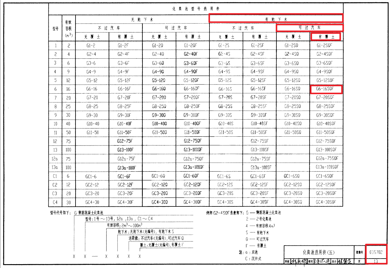 检查井