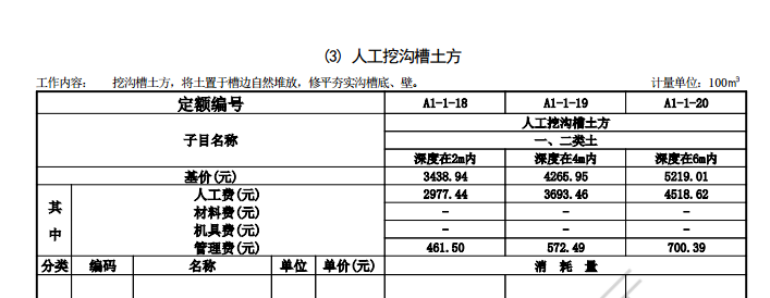 挖土深度