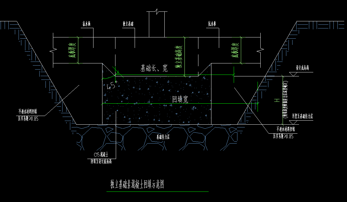 基础底