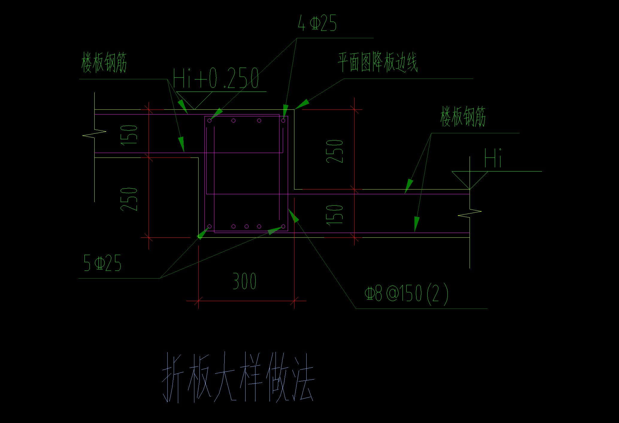 模板怎么