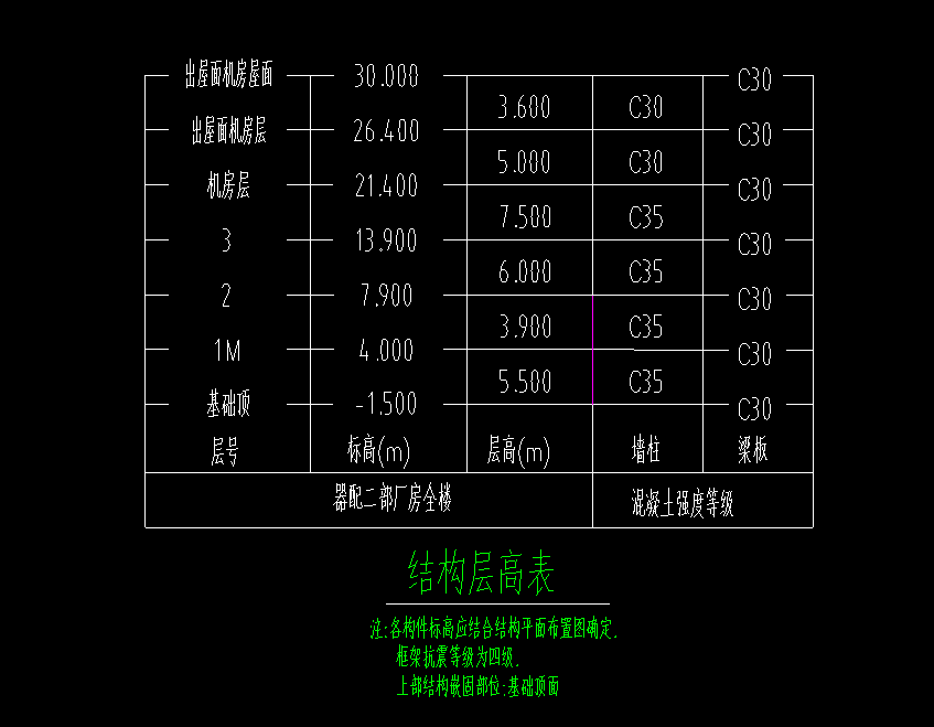 首层底标高