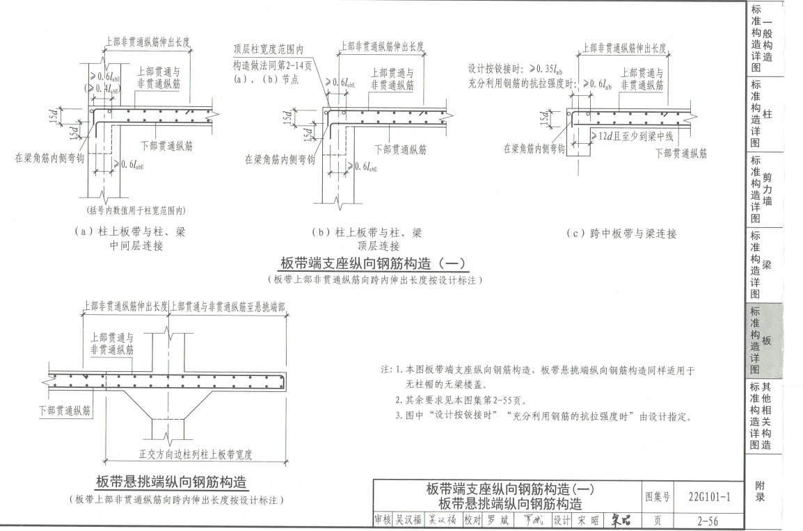 手算