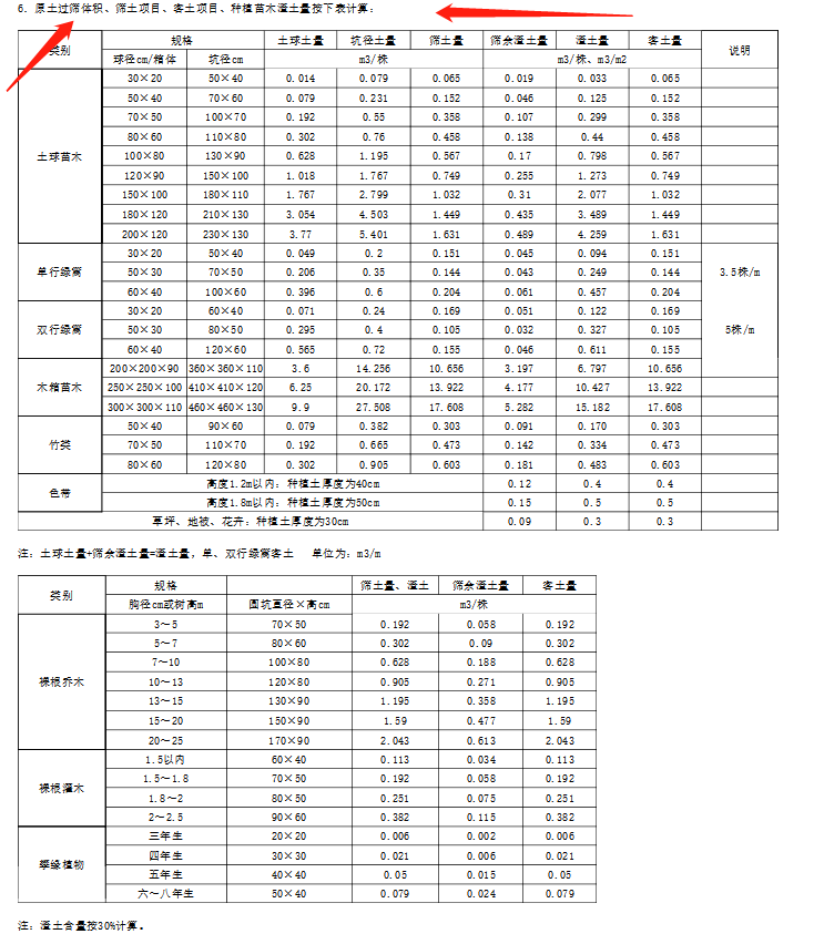 章节说明