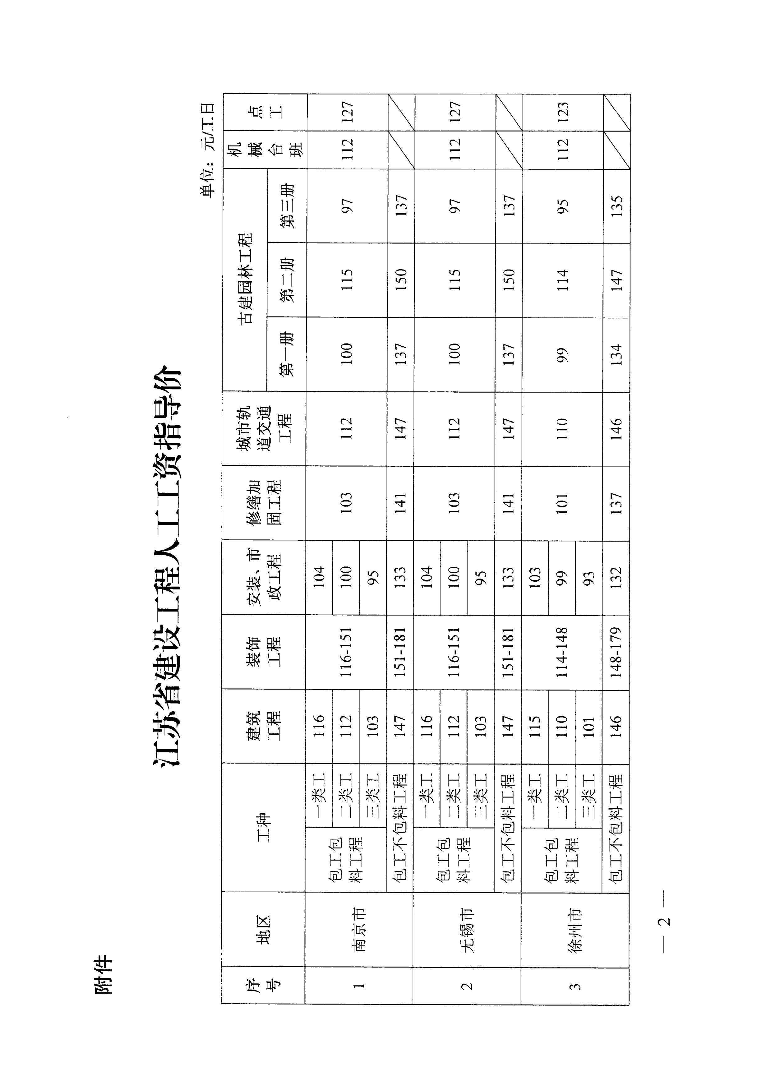 建设人工