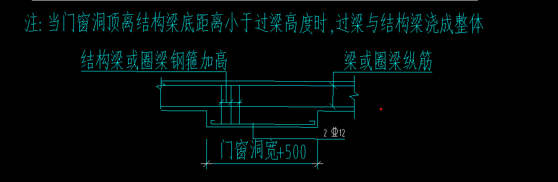 过梁