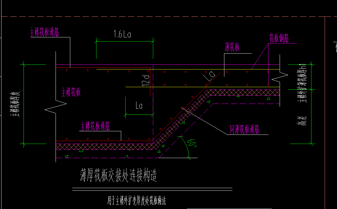 主筋