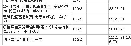 措施项