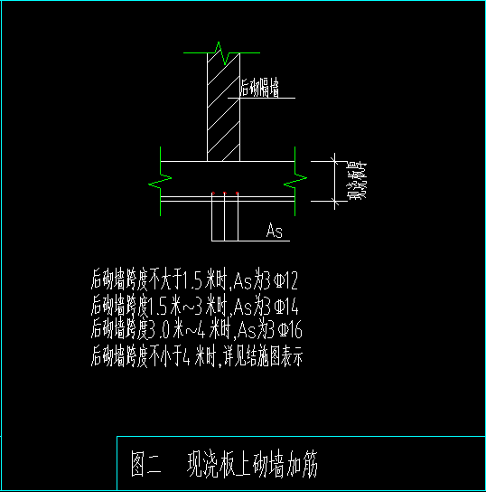 手算