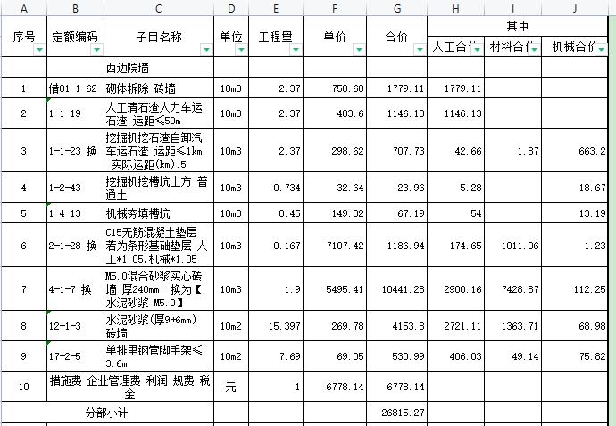 企业管理费