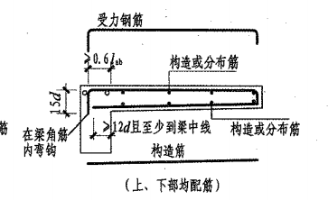 直线绘制