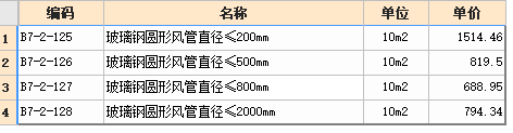 玻璃钢通风管