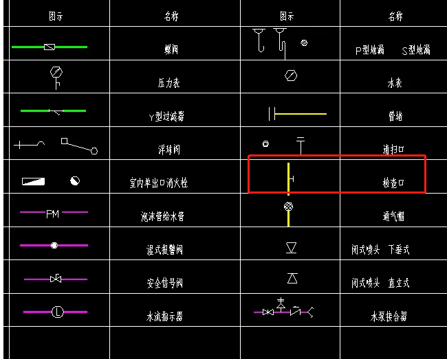 给排水系统图图例图片