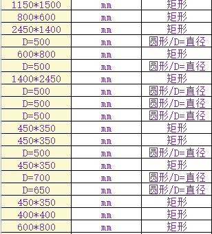 子目