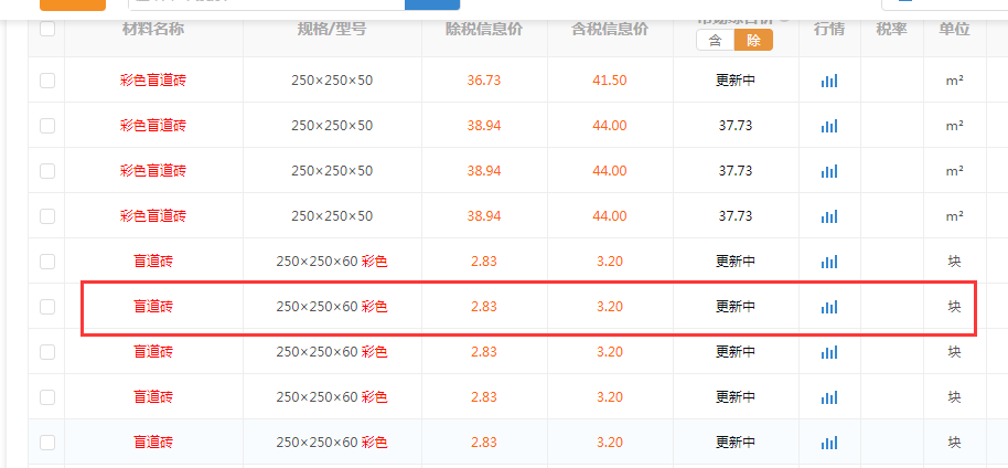 换算