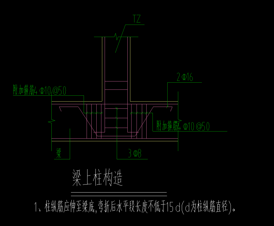 插筋