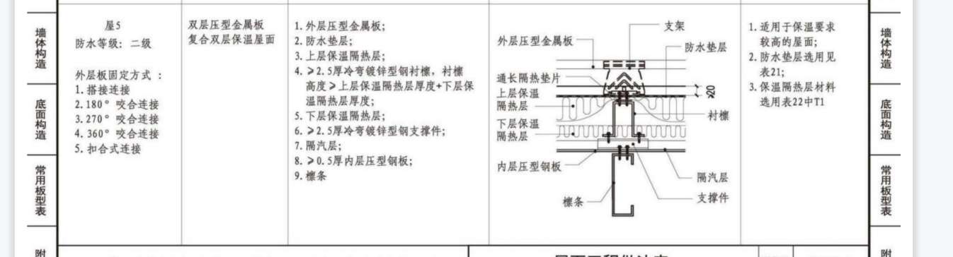 保温层