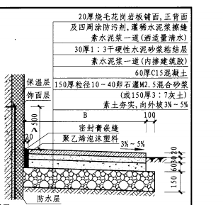 种植散水的构造做法图片