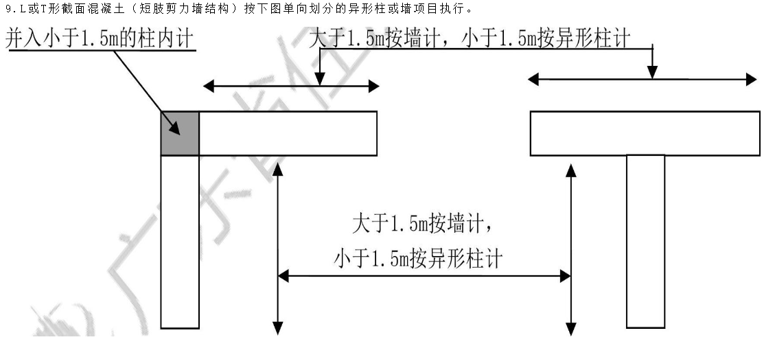 异形柱