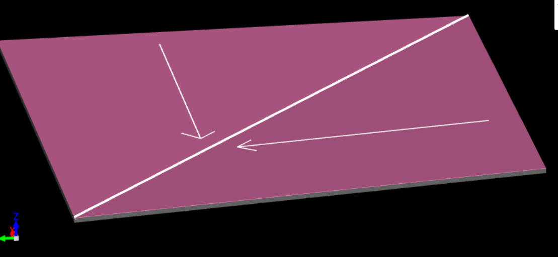 Y方向