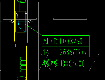 风口