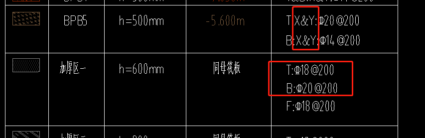 筏板加厚区