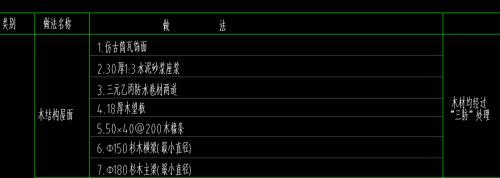 分开
