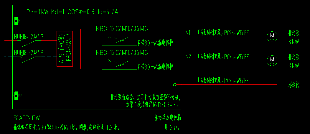 配电箱