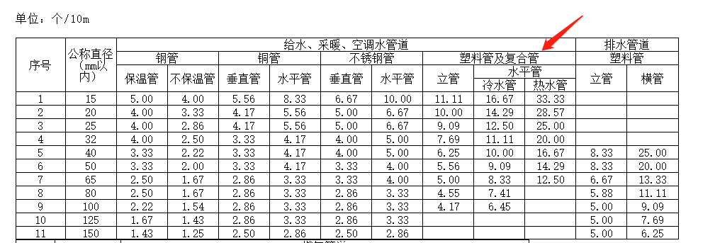 定额解释