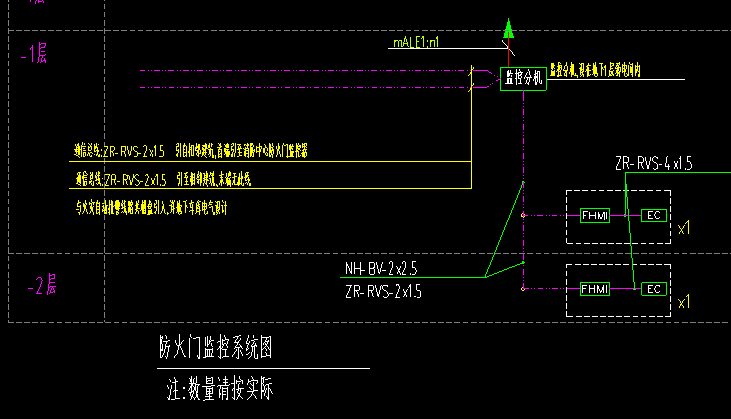 配线