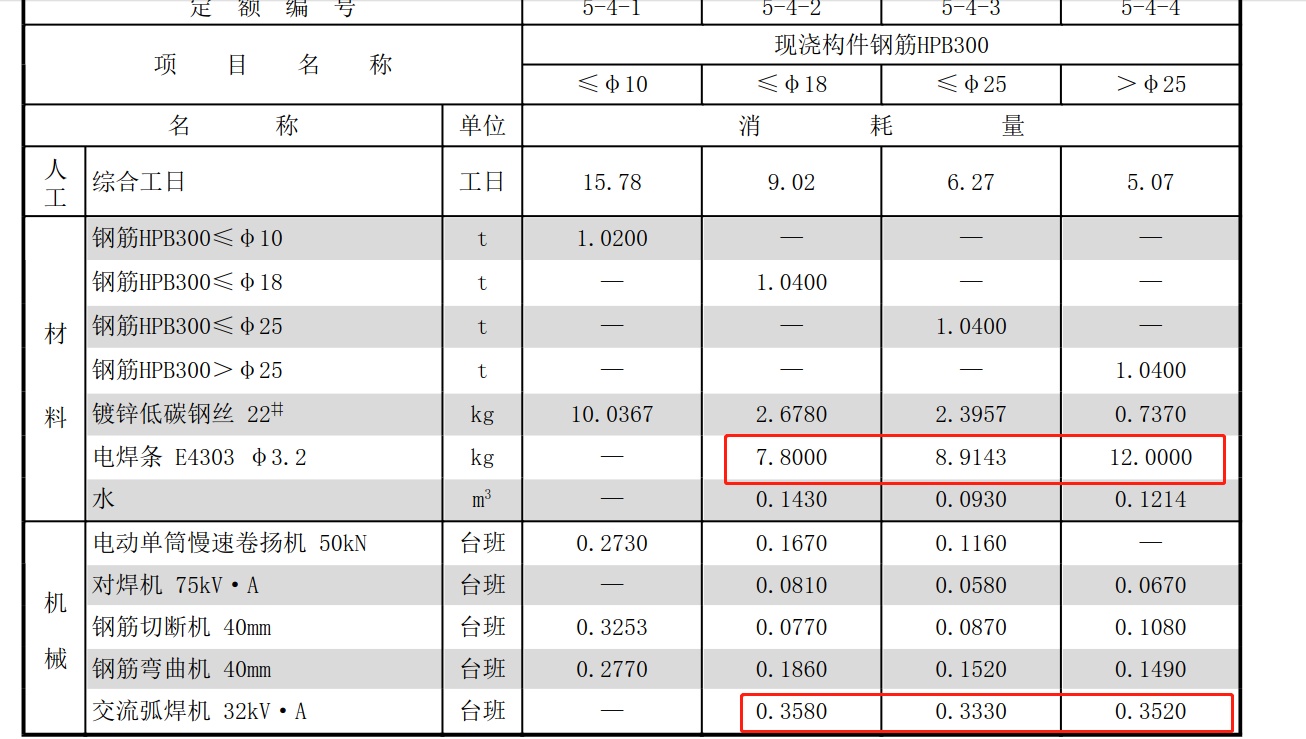 消耗量