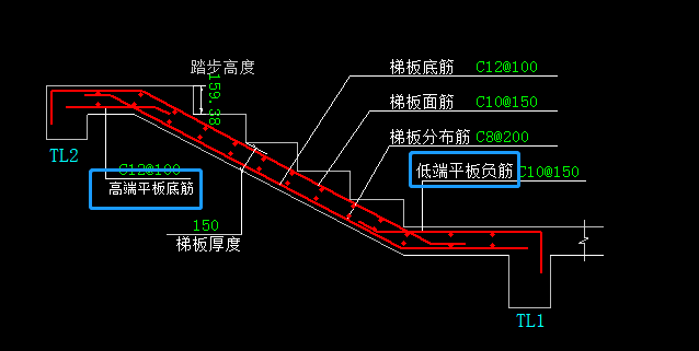 负筋