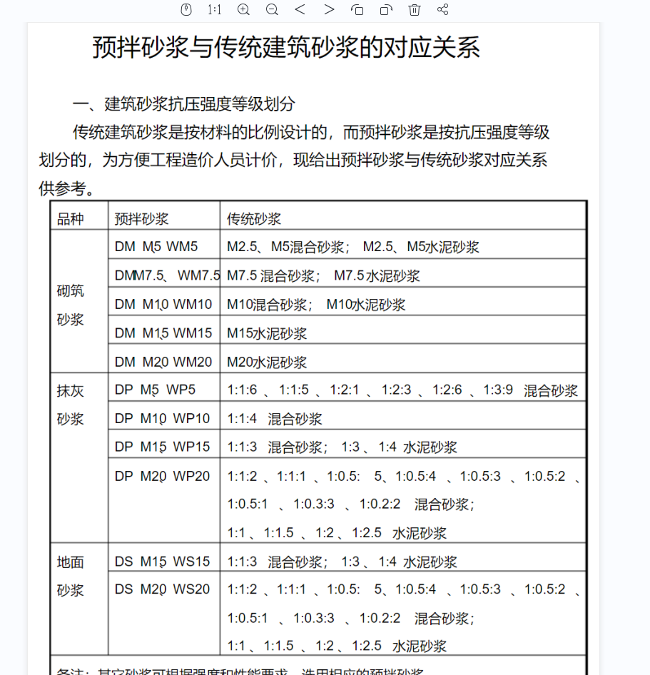 干混砌筑砂浆