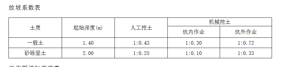 放坡系数