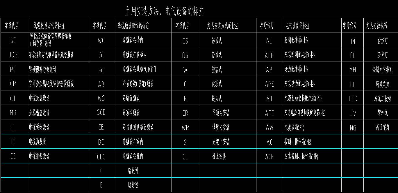 标高