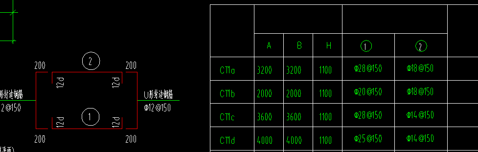 封边钢筋