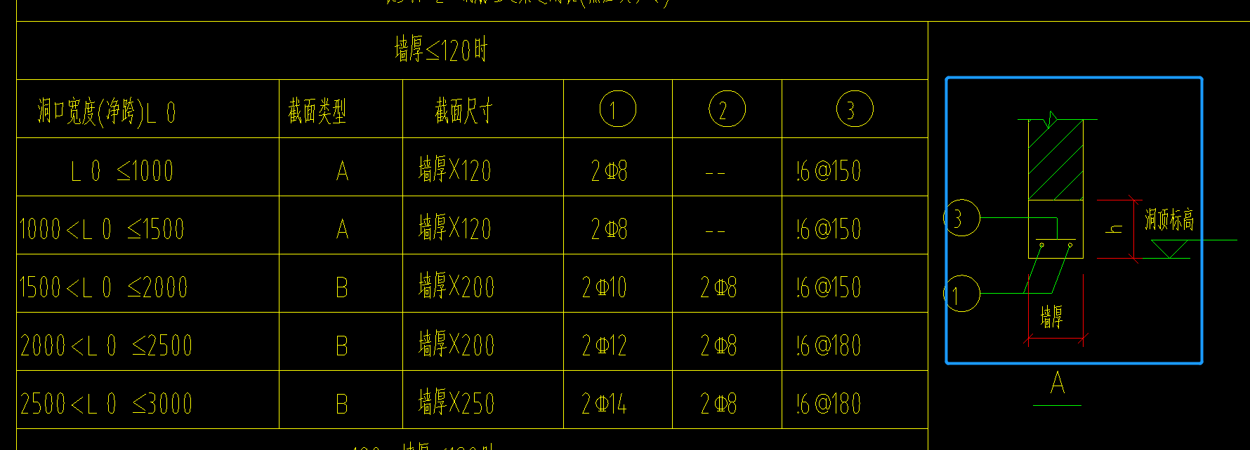 过梁怎么画