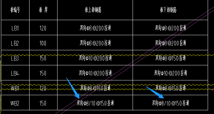 拉通