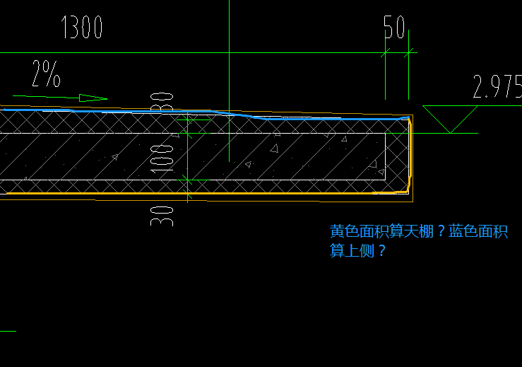 展开面积