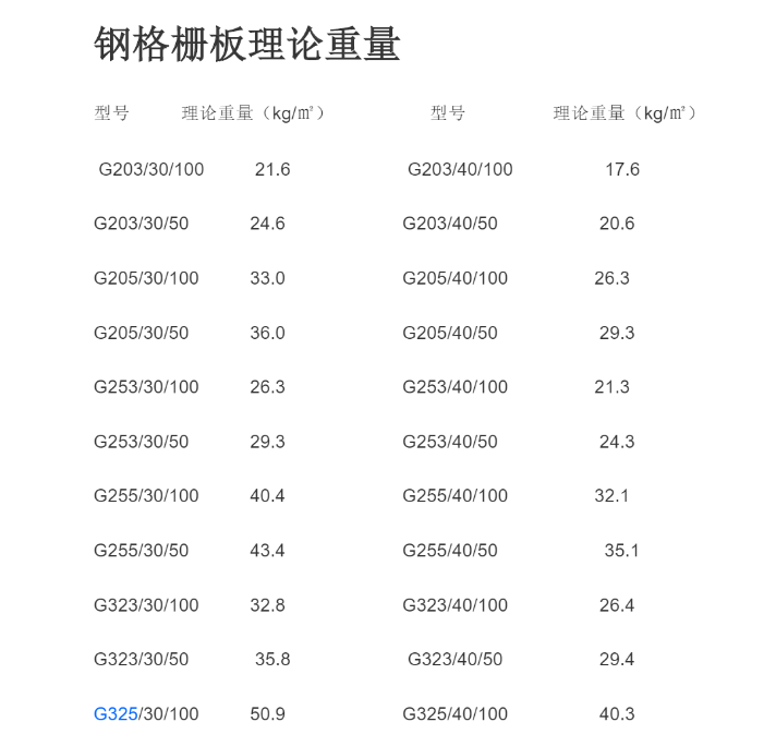 量表