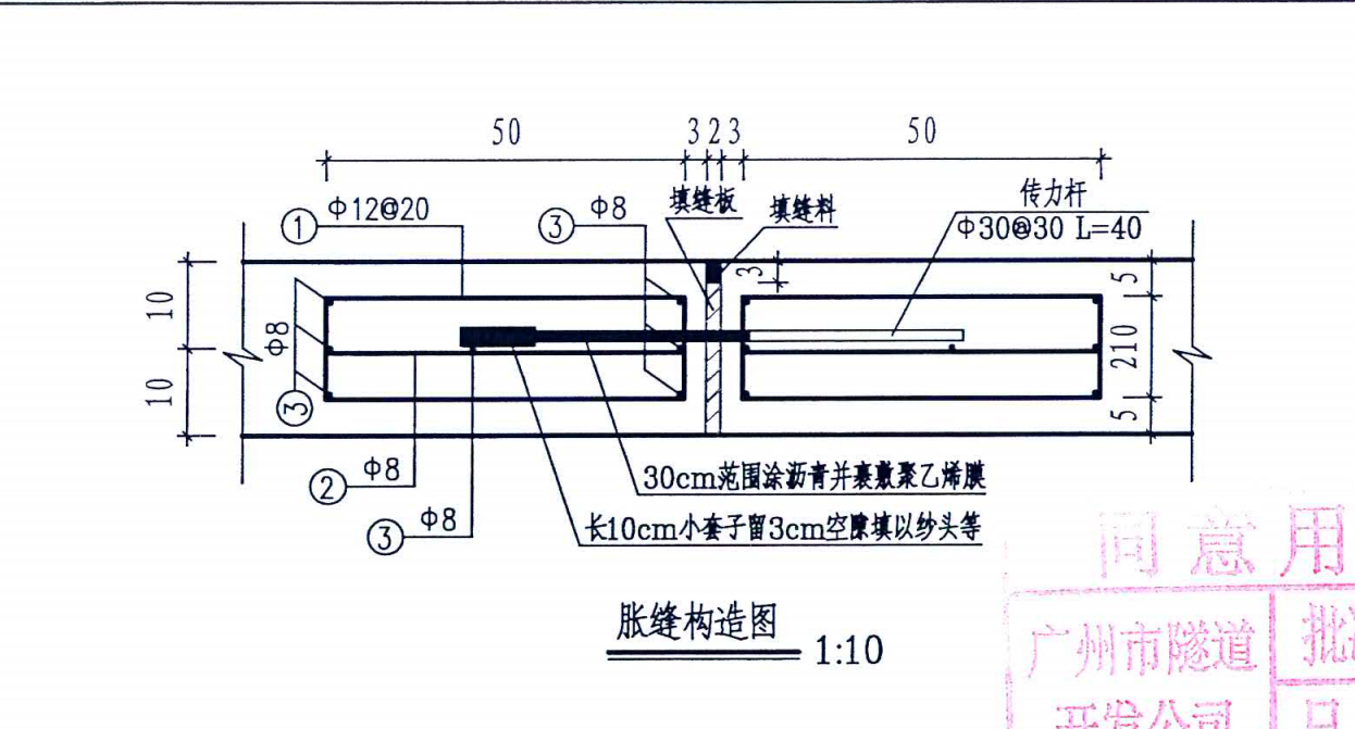 工程量