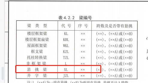 悬挑