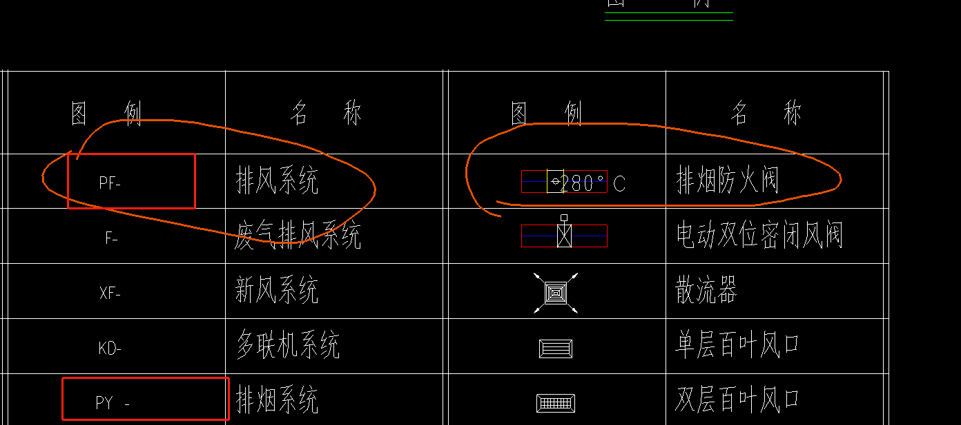 连接管