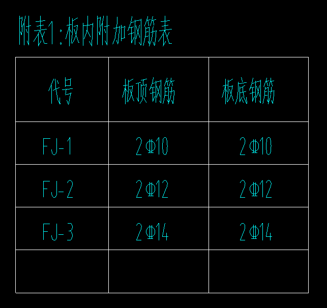 附加钢筋