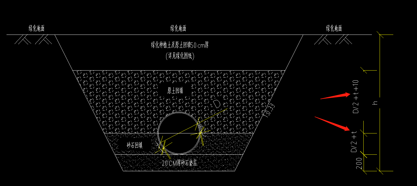 答疑解惑