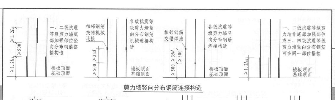 搭接长度